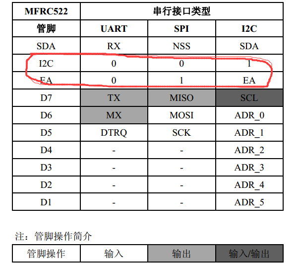 MFRC522应用详解