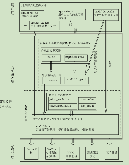 文件关系图