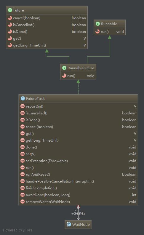 Callable、Future和FutureTask原理解析