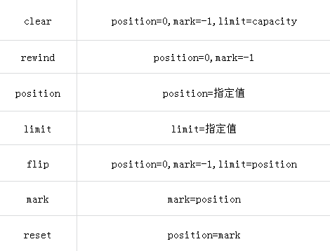 ByteBuffer详解「建议收藏」