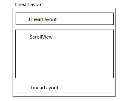 layout_weight设置垂直分布的三个布局_android 添加 多个linearlayout垂直堆叠-CSDN博客