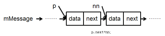 p.next=nn