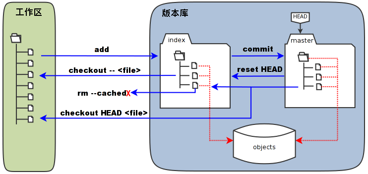 这里写图片描述