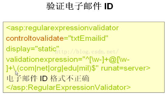 必填的,是客戶端的,在客戶端不合法,不能提交到服務器;填寫正確格式後