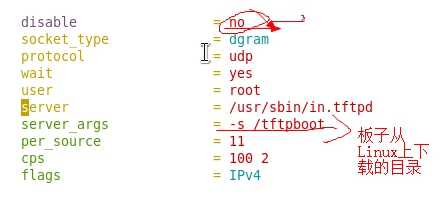 嵌入式学习-linux系统-lesson1-Uboot相关