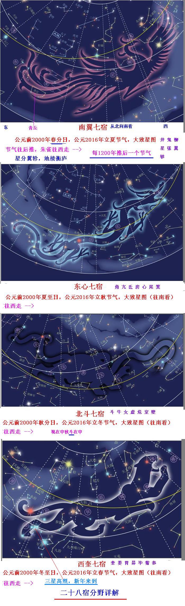 从头读历史 第302节二十八宿关于星星的那些事 微笑的彩虹的博客 Csdn博客