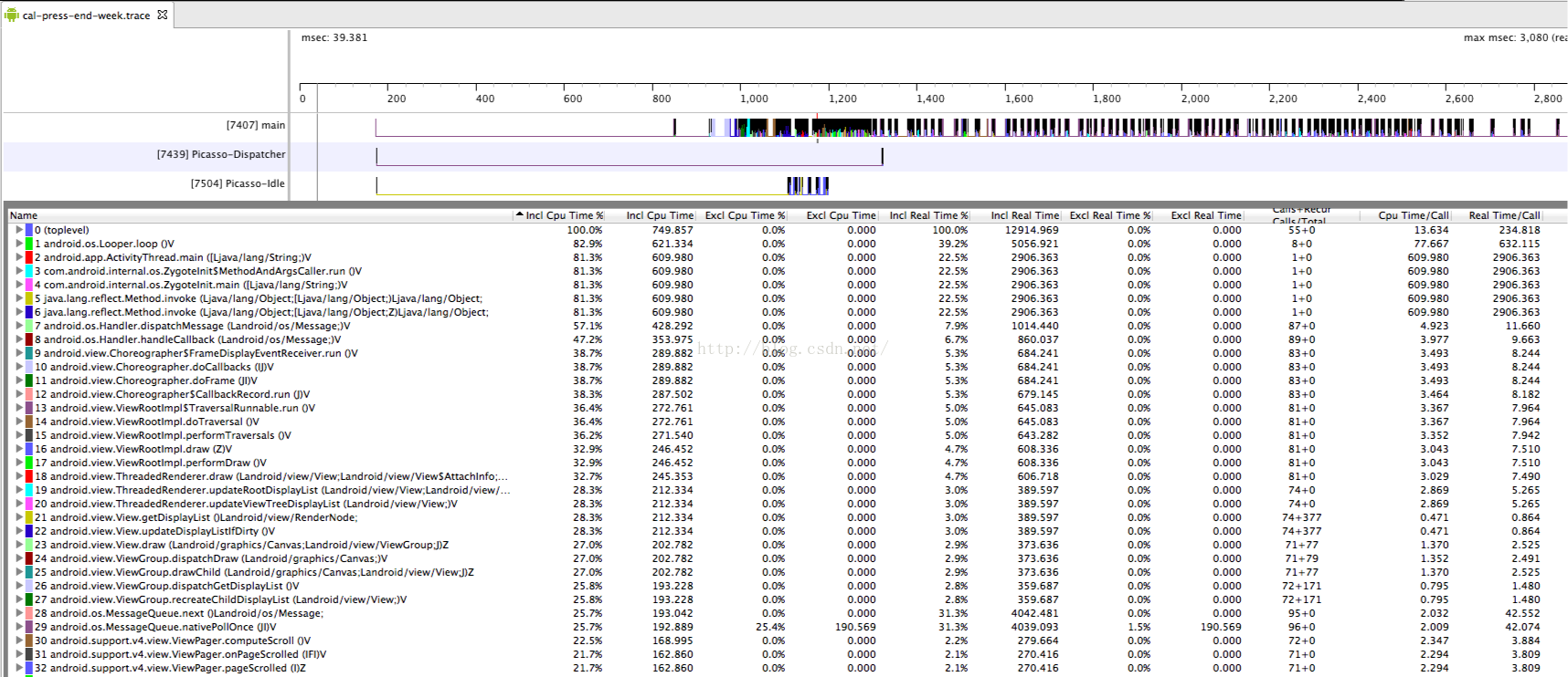 traceview-overview