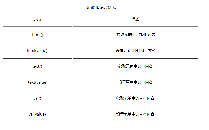 
			
				jQuery中的DOM和CSS操作			