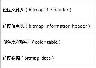 表5-1 BMP文件的组成结构