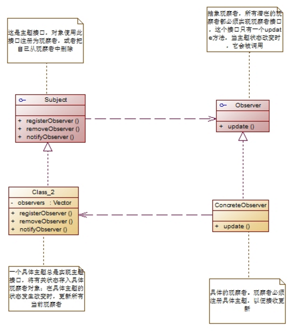 静态结构图