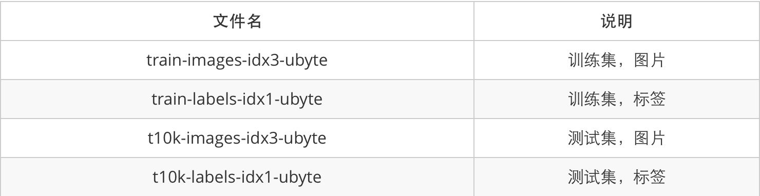 MNIST 原始数据文件