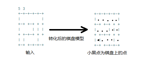 【USACO2.4.2】穿越栅栏