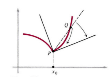 漫步微积分三——如何计算切线的斜率