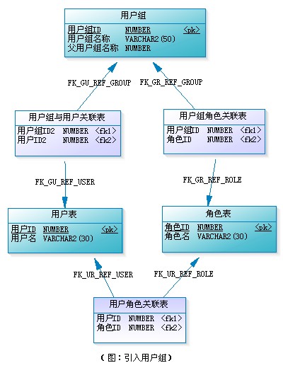 RBAC2