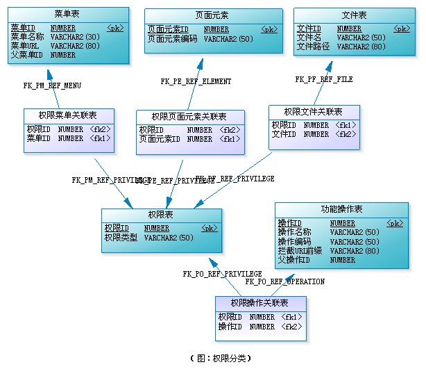 RBAC3