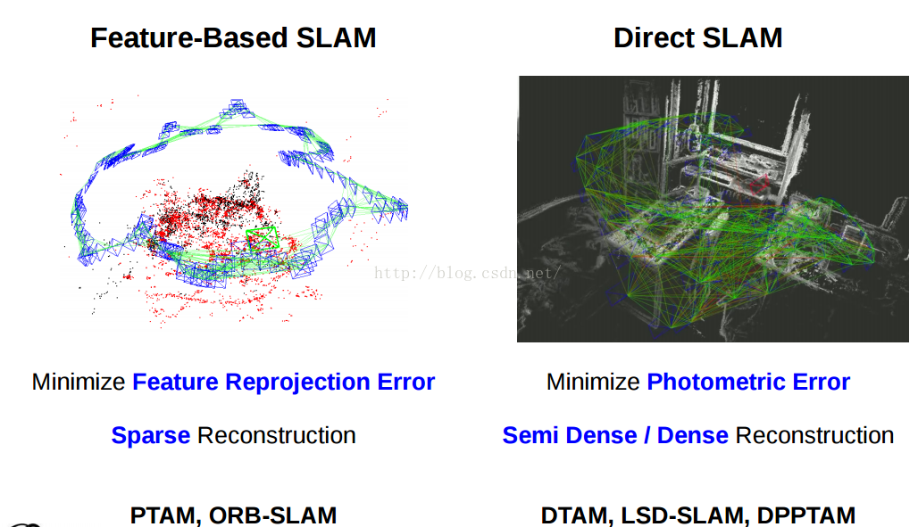 Feature based. Slam технология. Slam алгоритм. Система Slam это. Схема работы Slam