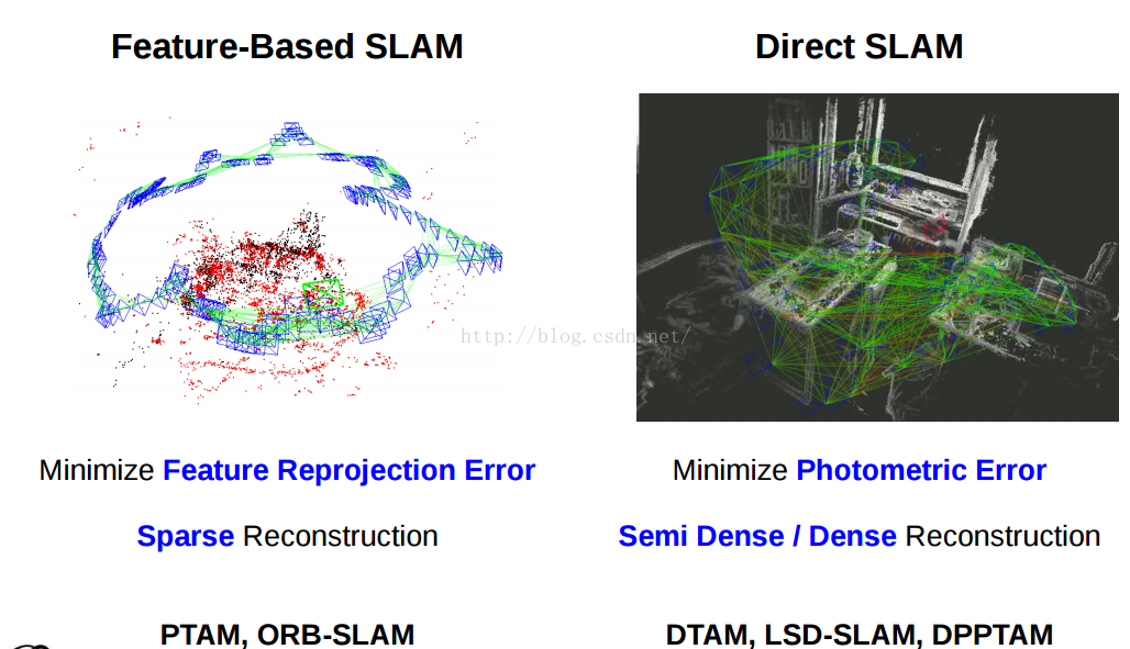 Feature based. Slam технология. Slam алгоритм. Система Slam это. Схема работы Slam.