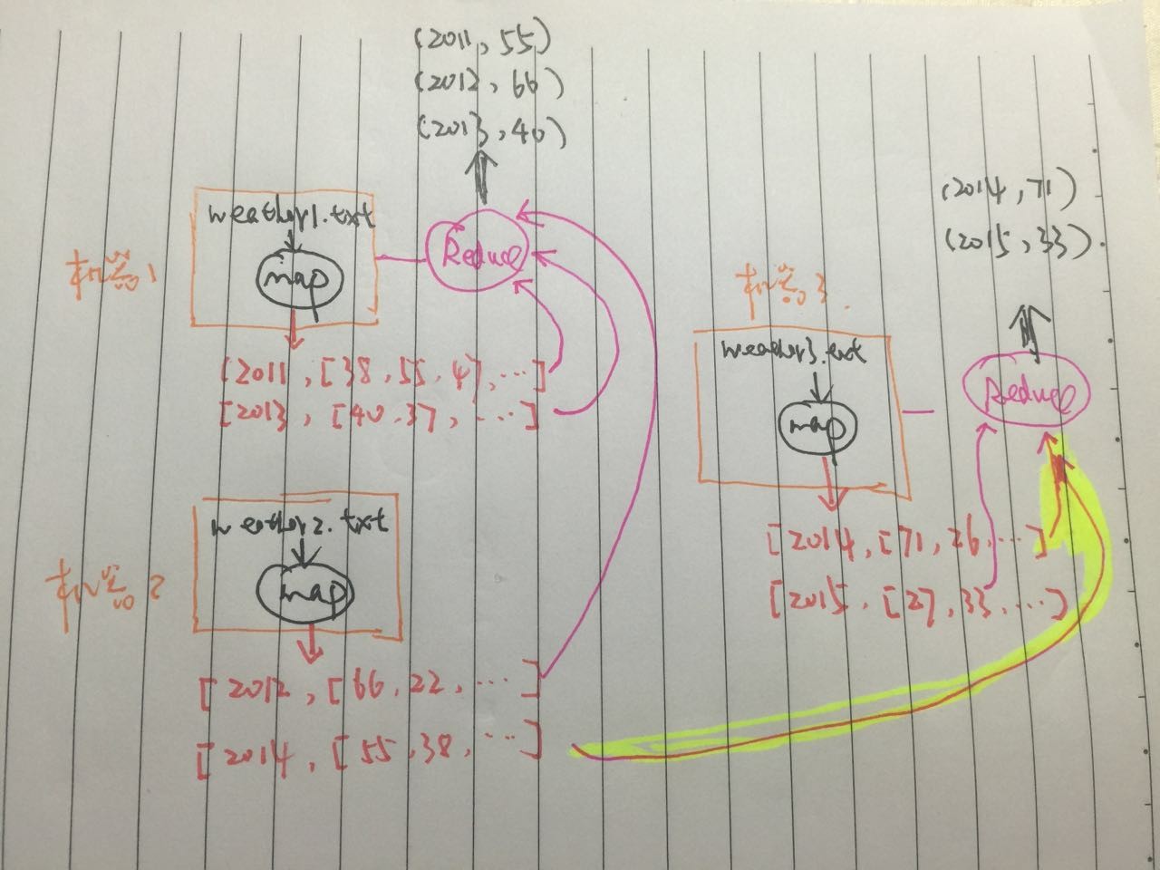 這裡寫圖片描述