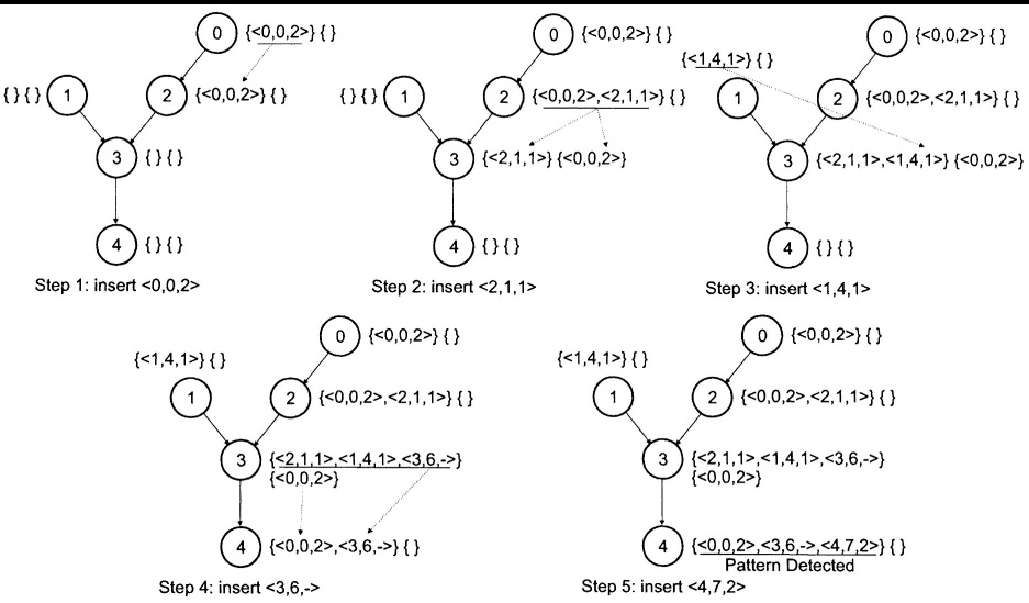 detection algorithm