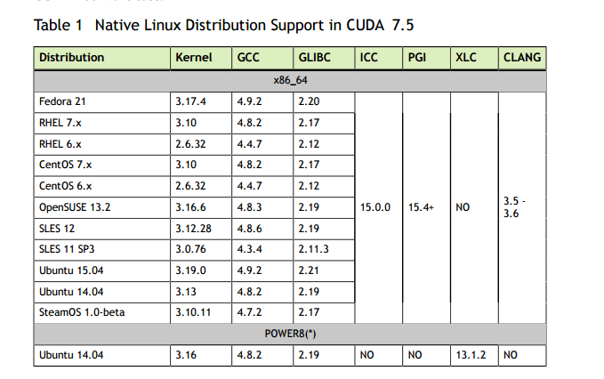 ***特别注意现在还不支持ubuntu16版本，不要用ubuntu16来安装CUDA！！！***