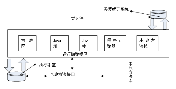 《java虚拟机》汇总所有关键要点