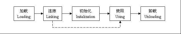 《java虚拟机》汇总所有关键要点