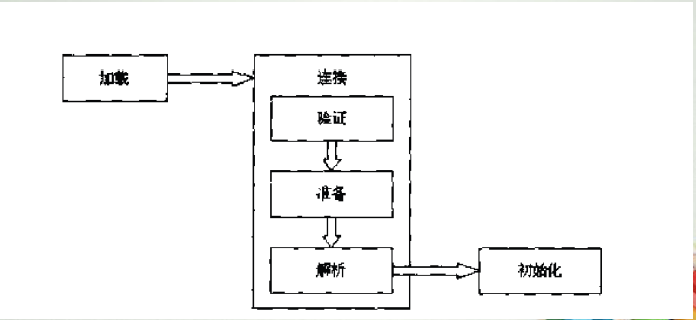 《java虚拟机》汇总所有关键要点