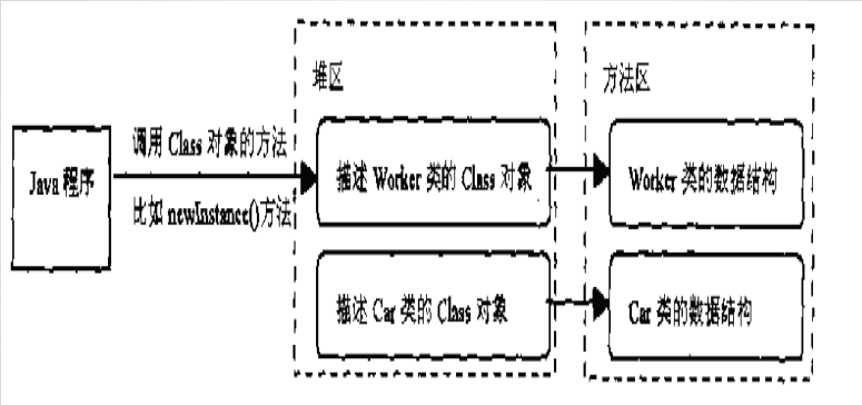 《java虚拟机》汇总所有关键要点