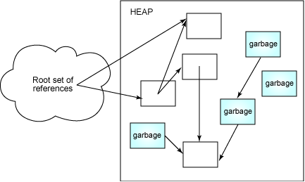 《java虚拟机》汇总所有关键要点