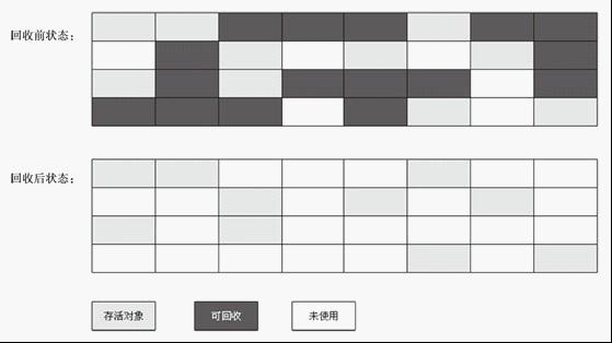 《java虚拟机》汇总所有关键要点