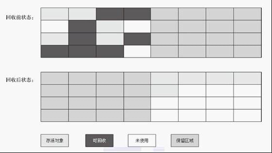 《java虚拟机》汇总所有关键要点