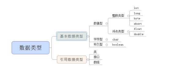 数据类型