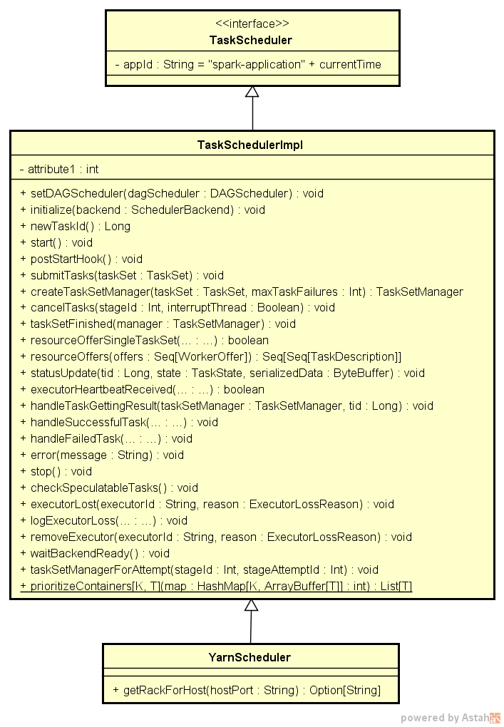 TaskScheduler类图