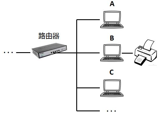 办公室网络布局