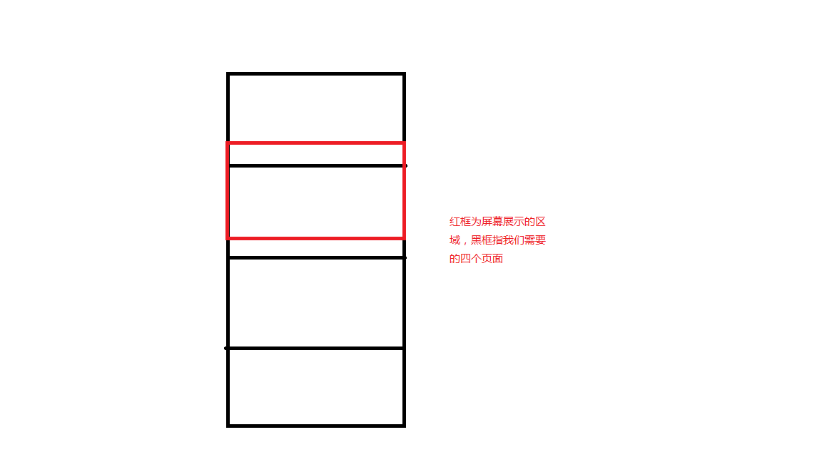 原理解释