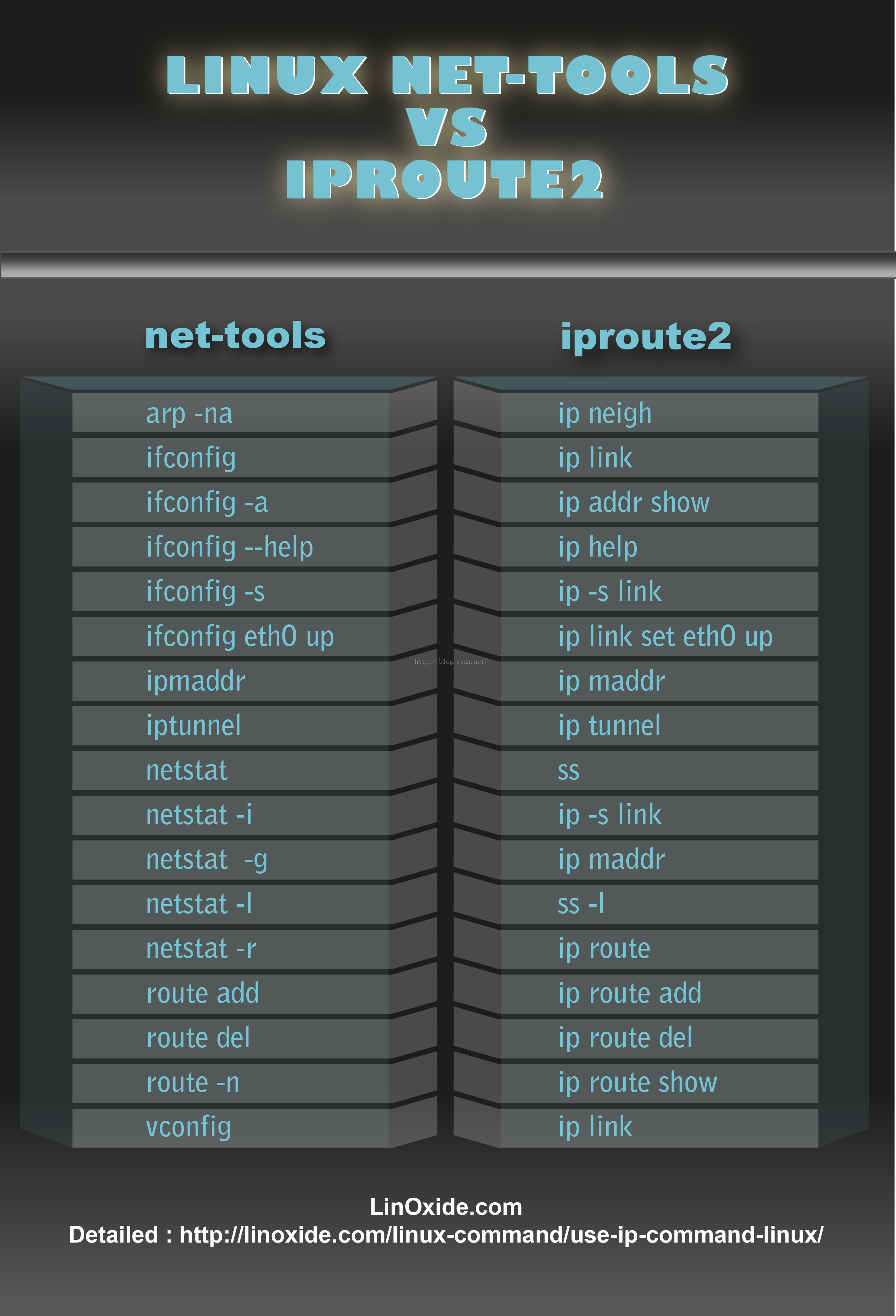 How To Use Ip Command In Linux With Examples Qqzhihu