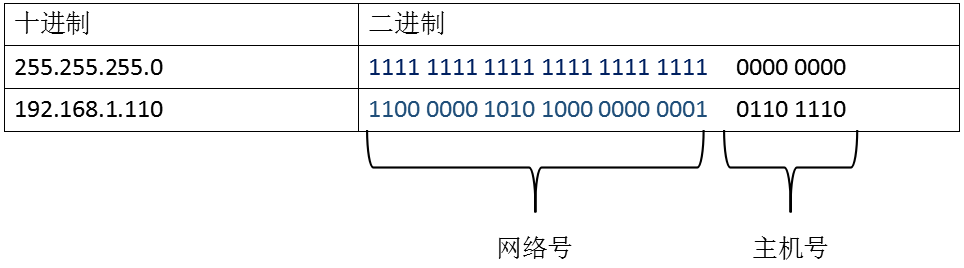 IP&SubnetMask