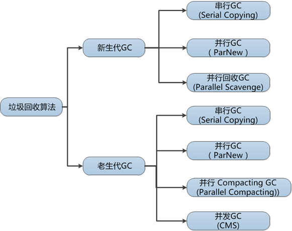 《java虚拟机》汇总所有关键要点