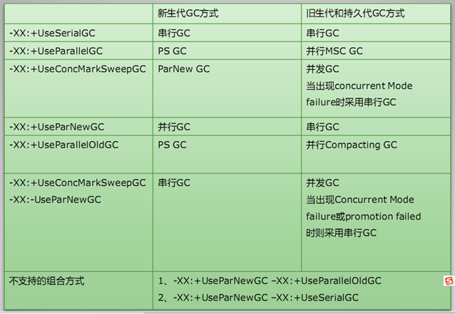 《java虚拟机》汇总所有关键要点