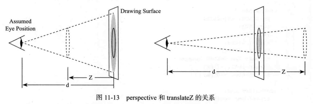 perspective: 景深