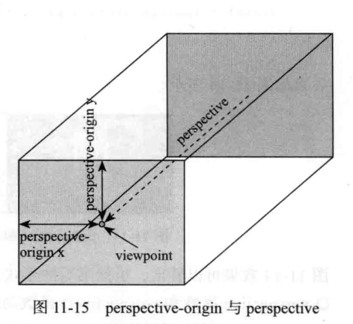 perspective-origin