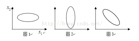 特征值和特征向量_特征值;特征向_11