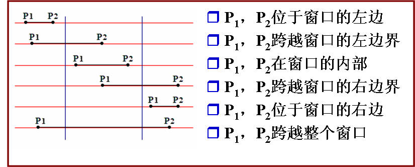 理解梁友栋 Barsky裁剪算法 Daisy Ben的专栏 程序员its1 梁友栋裁剪算法 程序员its404