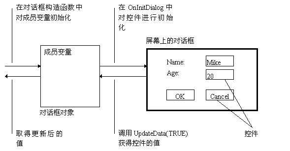 这里写图片描述