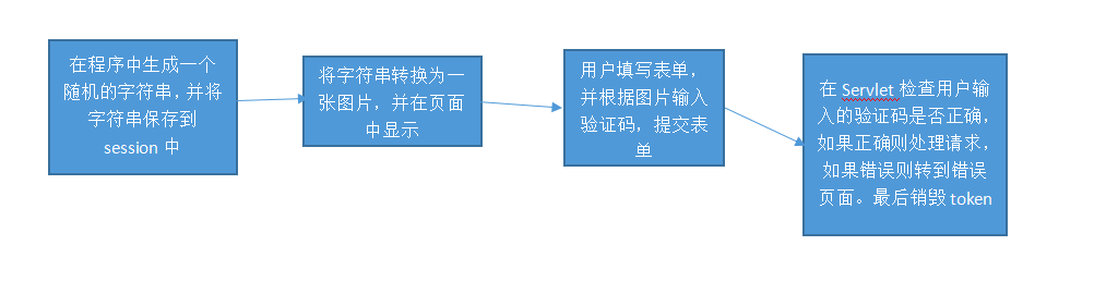 
			
				会话管理之Session			