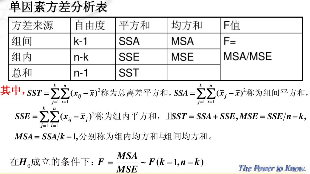 方差分析拒绝h0,只能说明多个样本总体均数不相等或不全相等