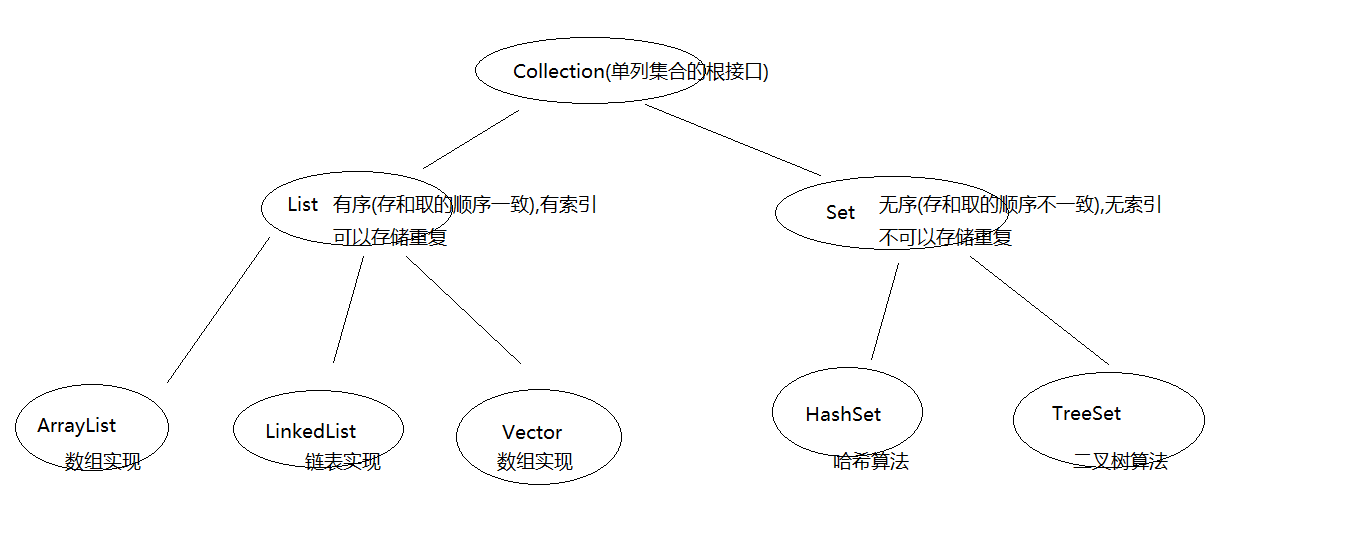 集合体系图