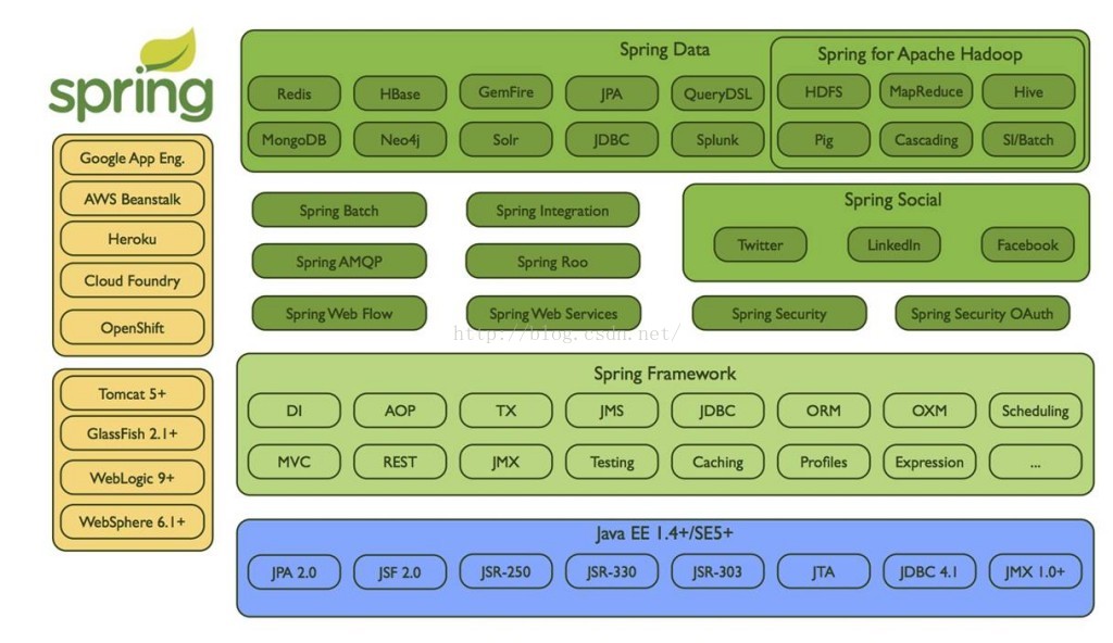 Spring boot и spring framework разница