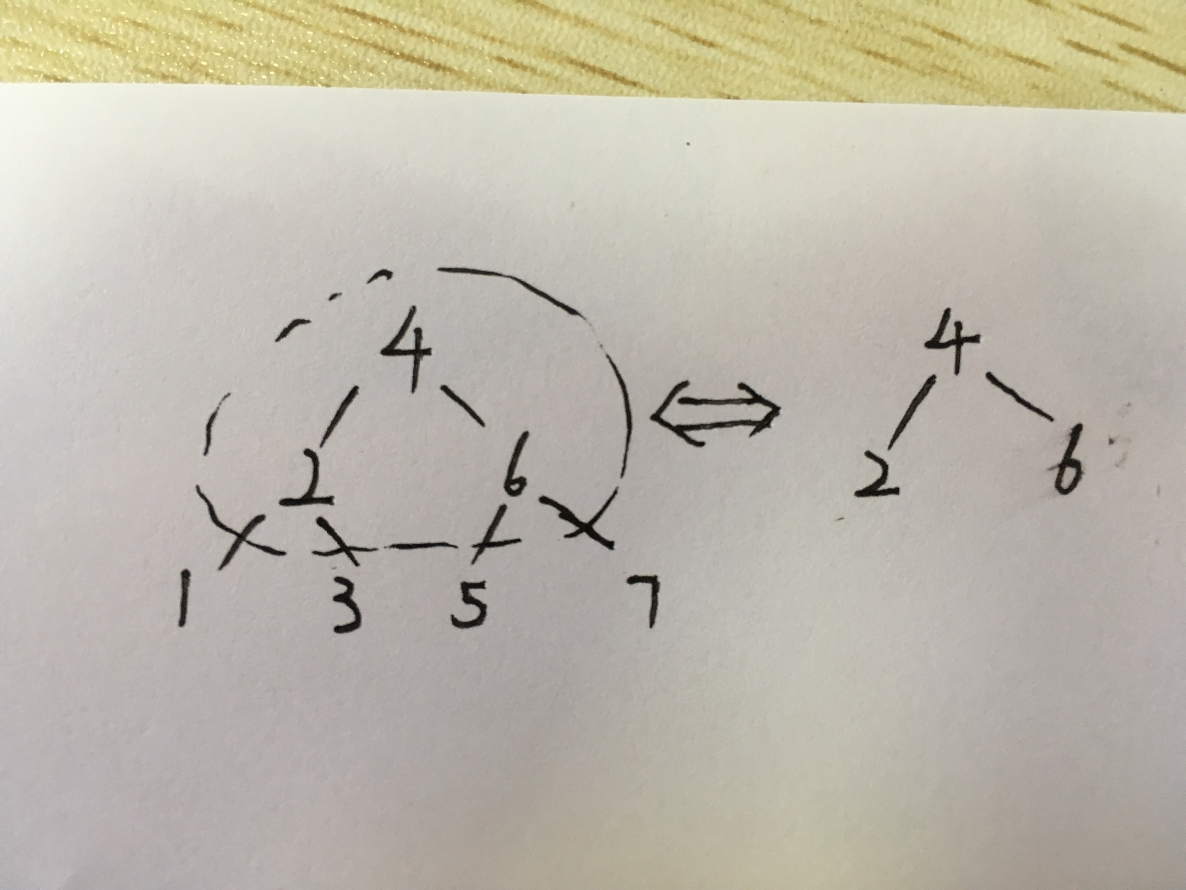 树的子结构