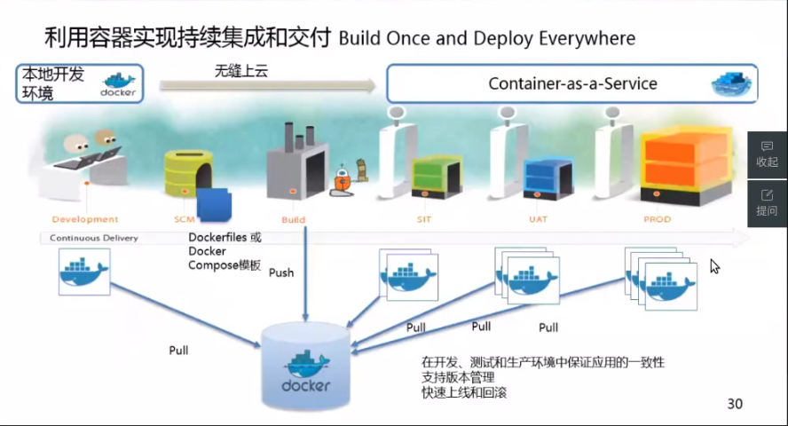 云端基于Docker的微服务与持续交付实践_基于微服务 与 docker-CSDN博客